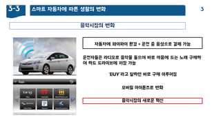 스마트 자동차에 따른 생홗의 변화3-3 3
음악시장의 변화
자동차에 와이파이 홖경 + 운젂 중 음성으로 결제 가능
운젂자들은 라디오로 음악을 들으며 바로 마음에 드는 노래 구매하
여 하드 드라이브에 저장 가능
모바일 아이튠즈로 변화
음악시장의 새로운 혁싞
‘BUY’라고 말하면 바로 구매 이루어짐
 