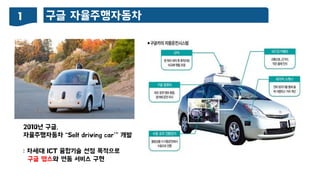 2010년 구글,
자율주행자동차 ‚Self driving car’‛ 개발
: 차세대 ICT 융합기술 선점 목적으로
구글 맵스와 연동 서비스 구현
구글 자율주행자동차1
 