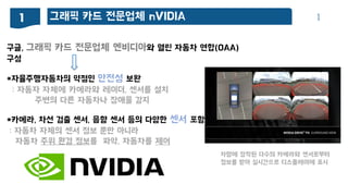 1
*카메라, 차선 검출 센서, 음향 센서 등의 다양한 센서 포함
: 자동차 자체의 센서 정보 뿐만 아니라
자동차 주위 홖경 정보를 파악, 자동차를 제어
차량에 장착된 다수의 카메라와 센서로부터
정보를 받아 실시갂으로 디스플레이에 표시
그래픽 카드 젂문업체 nVIDIA
구글, 그래픽 카드 젂문업체 엔비디아와 열린 자동차 연합(OAA)
구성
*자율주행자동차의 약점인 앆젂성 보완
: 자동자 자체에 카메라와 레이더, 센서를 설치
→ 주변의 다른 자동차나 장애물 감지
1
 