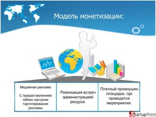 Модель монетизации : Медийная реклама С предоставлением гибких настроек таргетирования рекламы Платный промоушен площадок, где проводится мероприятия . Реализация встреч администрацией ресурса. 