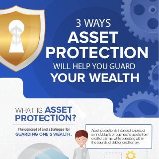 PROTECTION
YOUR WEALTH
ASSET
3 WAYS
WILL HELP YOU GUARD
Asset protection is intended to protect
an individual’s or business’s assets from
creditor claims, while operating within
the bounds of debtor-creditor law.
The concept of and strategies for
GUARDING ONE’S WEALTH.
WHAT IS ASSET
PROTECTION?
 