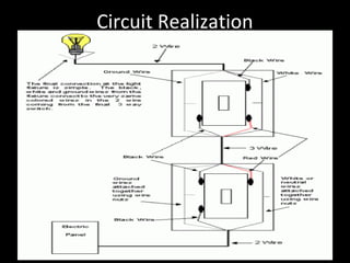 Circuit Realization
 