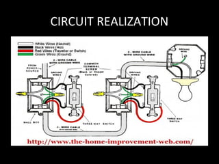 CIRCUIT REALIZATION
 