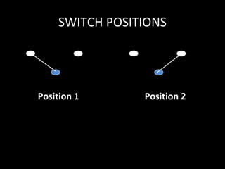 SWITCH POSITIONS




Position 1      Position 2
 