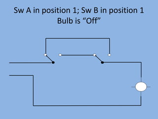 Sw A in position 1; Sw B in position 1
            Bulb is “Off”
 