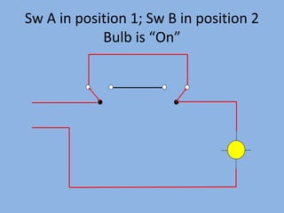 Sw A in position 1; Sw B in position 2
            Bulb is “On”
 