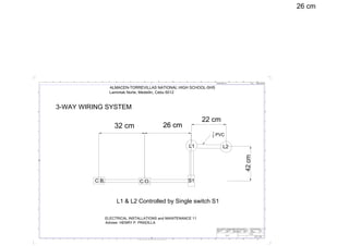 L2
1
2 PVC
ALMACEN-TORREVILLAS NATIONAL HIGH SCHOOL-SHS
Lamintak Norte, Medellin, Cebu 6012
ELECTRICAL INSTALLATIONS and MAINTENANCE 11
Adviser: HENRY P. PRADILLA
C.B. S1
C.O.
32 cm 26 cm
42
cm
L1 & L2 Controlled by Single switch S1
3-WAY WIRING SYSTEM
L1
26 cm
26 cm
22 cm
 