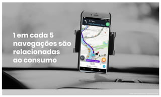 1 em cada 5
navegações são
relacionadas
ao consumo
Fonte: Internal Data Waze - Setembro de 2018
 