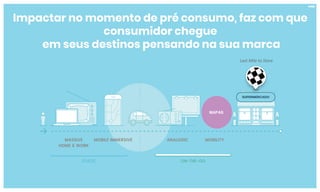 SUPERMERCADO
Impactar no momento de pré consumo, faz com que
consumidor chegue
em seus destinos pensando na sua marca
MAPAS
Last Mile to Store
 