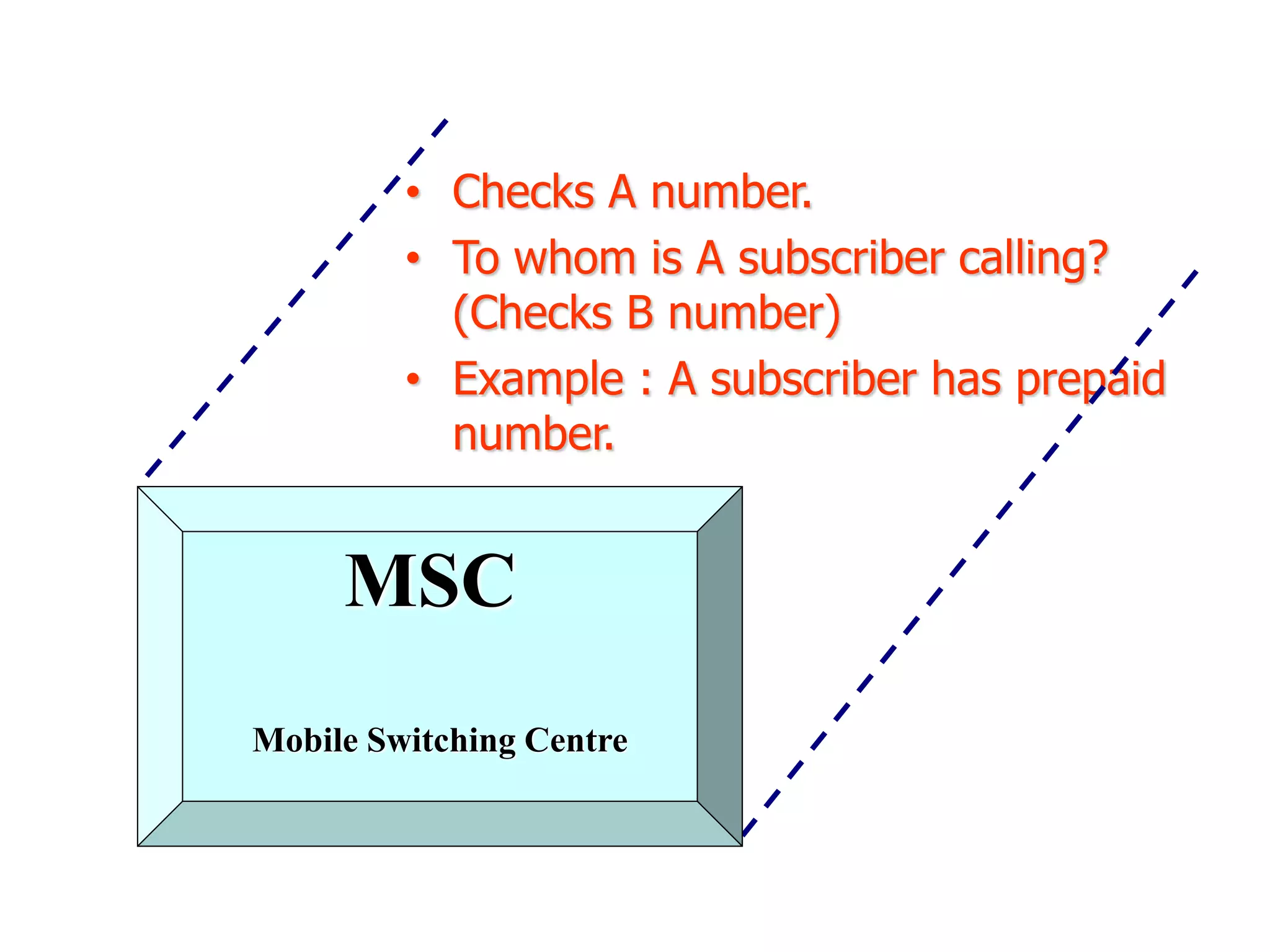 • Checks A number.
• To whom is A subscriber calling?
(Checks B number)
• Example : A subscriber has prepaid
number.
MSC
Mobile Switching Centre
 