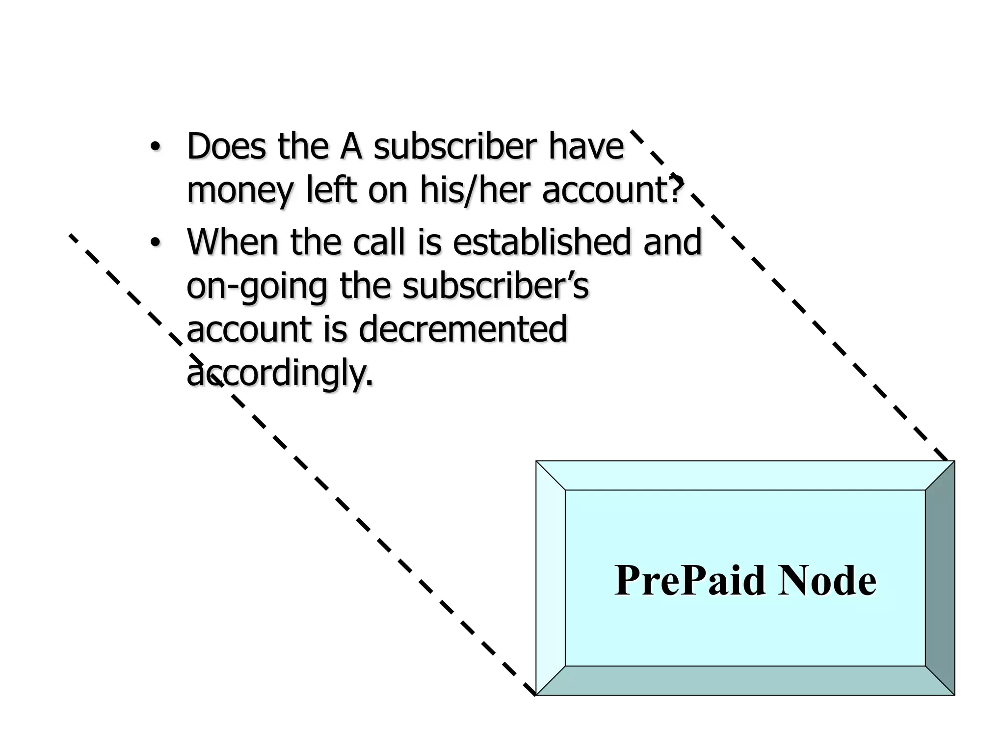 • Does the A subscriber have
money left on his/her account?
• When the call is established and
on-going the subscriber’s
account is decremented
accordingly.
PrePaid Node
 