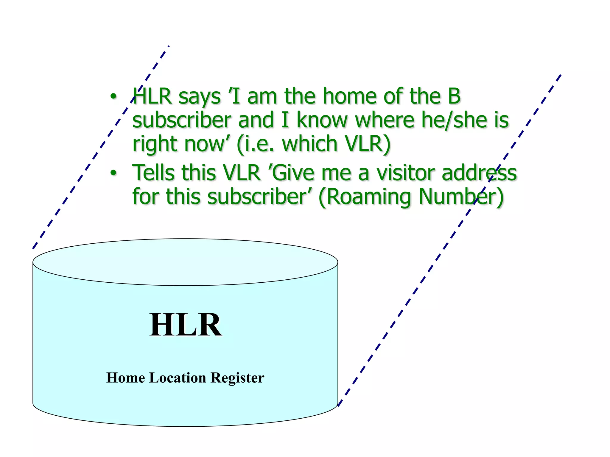 • HLR says ’I am the home of the B
subscriber and I know where he/she is
right now’ (i.e. which VLR)
• Tells this VLR ’Give me a visitor address
for this subscriber’ (Roaming Number)
HLR
Home Location Register
 