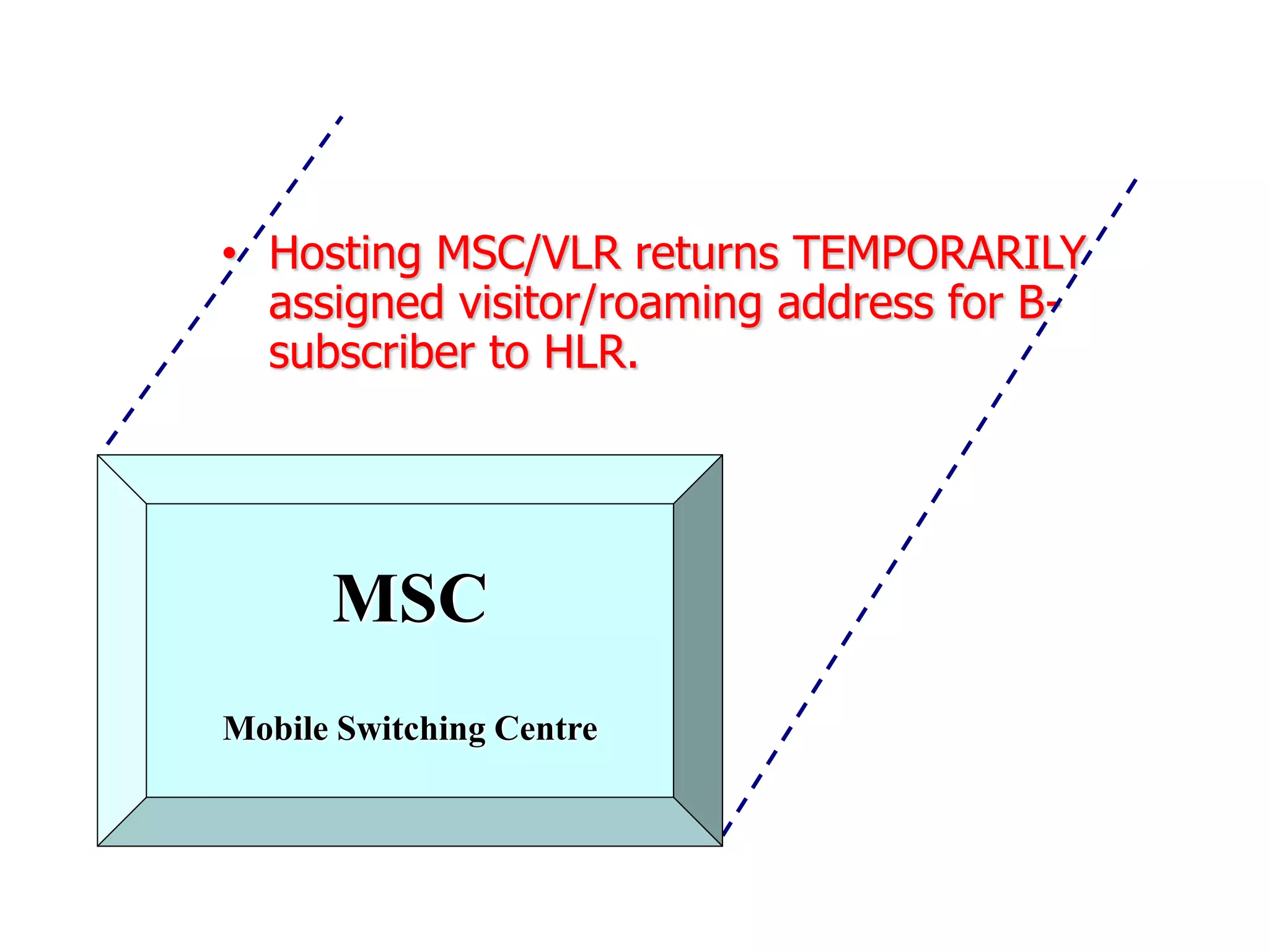 • Hosting MSC/VLR returns TEMPORARILY
assigned visitor/roaming address for B-
subscriber to HLR.
MSC
Mobile Switching Centre
 