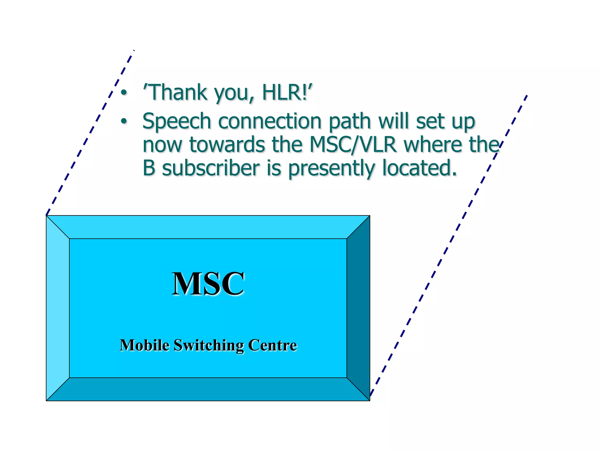 • ’Thank you, HLR!’
• Speech connection path will set up
now towards the MSC/VLR where the
B subscriber is presently located.
MSC
Mobile Switching Centre
 