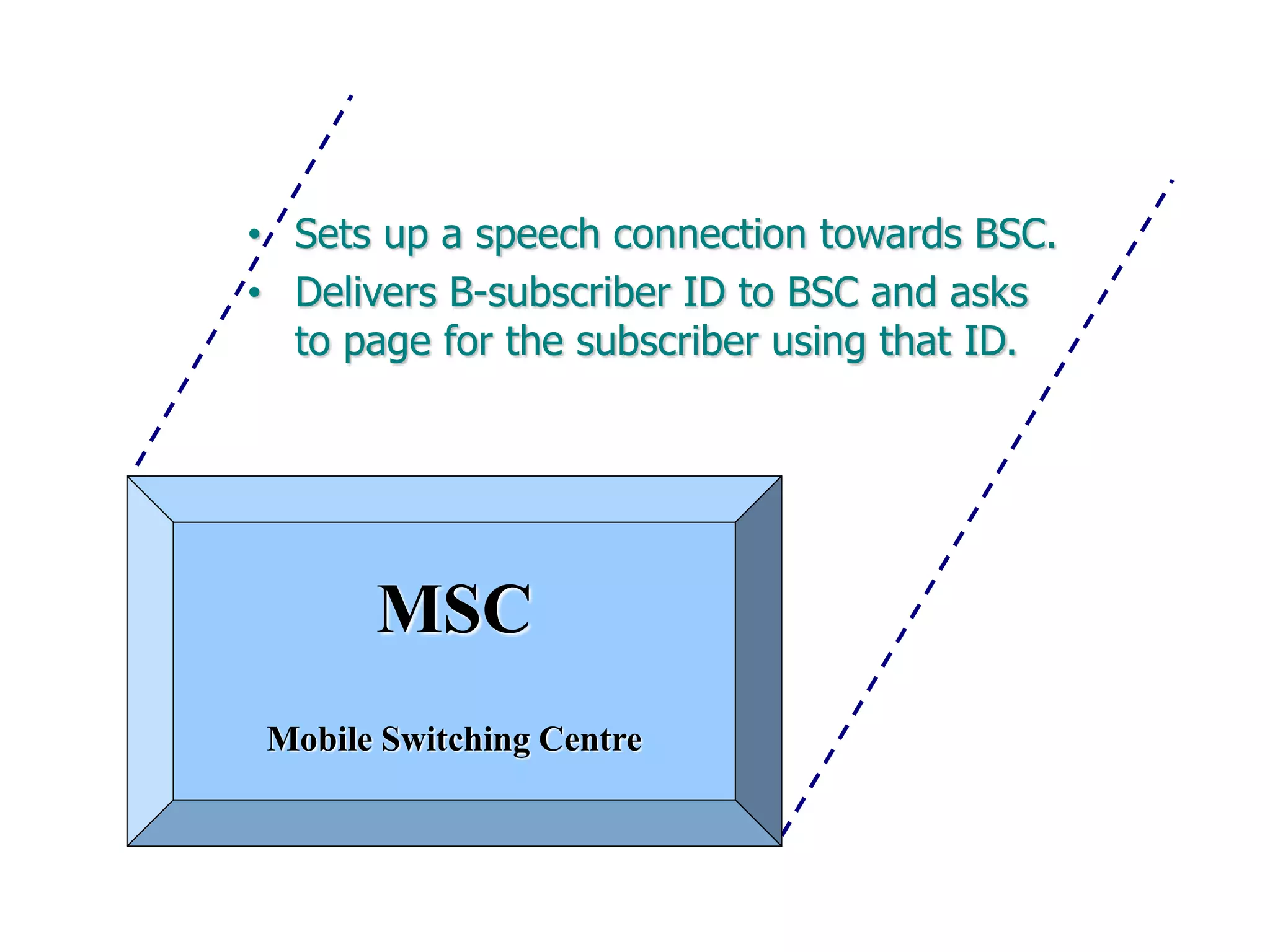 • Sets up a speech connection towards BSC.
• Delivers B-subscriber ID to BSC and asks
to page for the subscriber using that ID.
MSC
Mobile Switching Centre
 