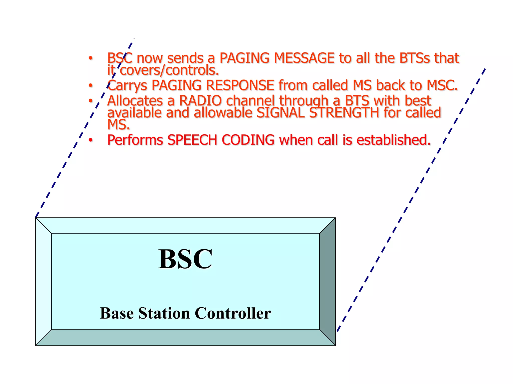 • BSC now sends a PAGING MESSAGE to all the BTSs that
it covers/controls.
• Carrys PAGING RESPONSE from called MS back to MSC.
• Allocates a RADIO channel through a BTS with best
available and allowable SIGNAL STRENGTH for called
MS.
• Performs SPEECH CODING when call is established.
BSC
Base Station Controller
 