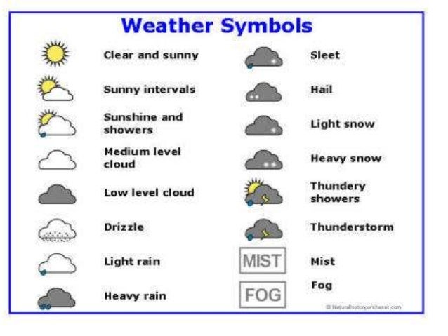 3 weather forecasts and reports