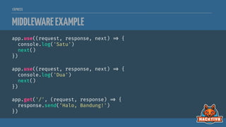 EXPRESS
MIDDLEWAREEXAMPLE
app.use((request, response, next) 
=> {
console.log('Satu')
next()
})
app.use((request, response, next) 
=> {
console.log('Dua')
next()
})
app.get('/', (request, response) 
=> {
response.send(‘Halo, Bandung!')
})
 