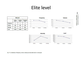 Elite level
 