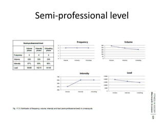 Semi-professional level
 