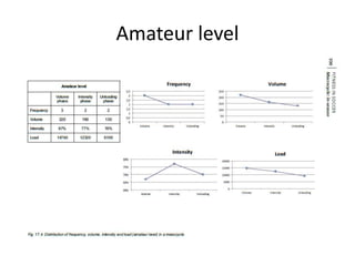 Amateur level
 