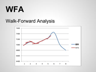 WFA
Walk-Forward Analysis
 