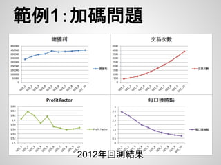 範例1：加碼問題




   2012年回測結果
 