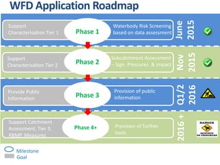 3 WFD Application - current and future plans. Brendan Ward | PDF ...