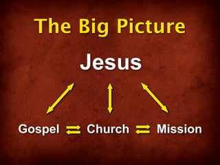 The Big Picture
         Jesus

Gospel   Church   Mission
 