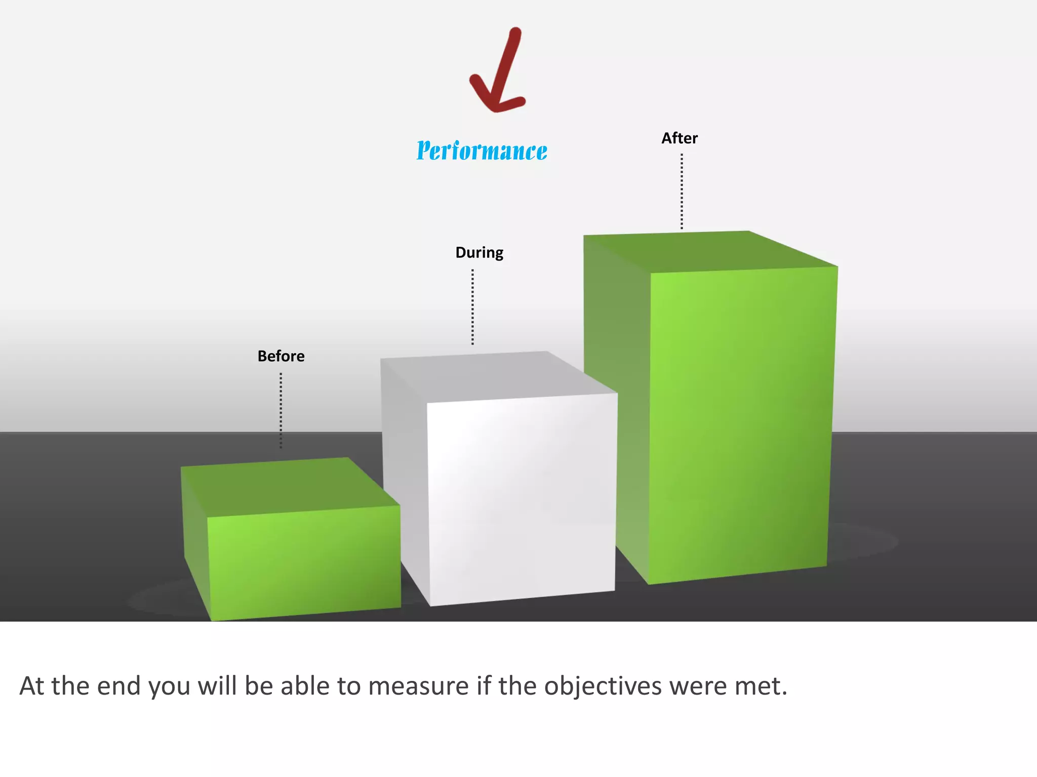 After
                                  Performance


                                     During




                    Before




At the end you will be able to measure if the objectives were met.
 