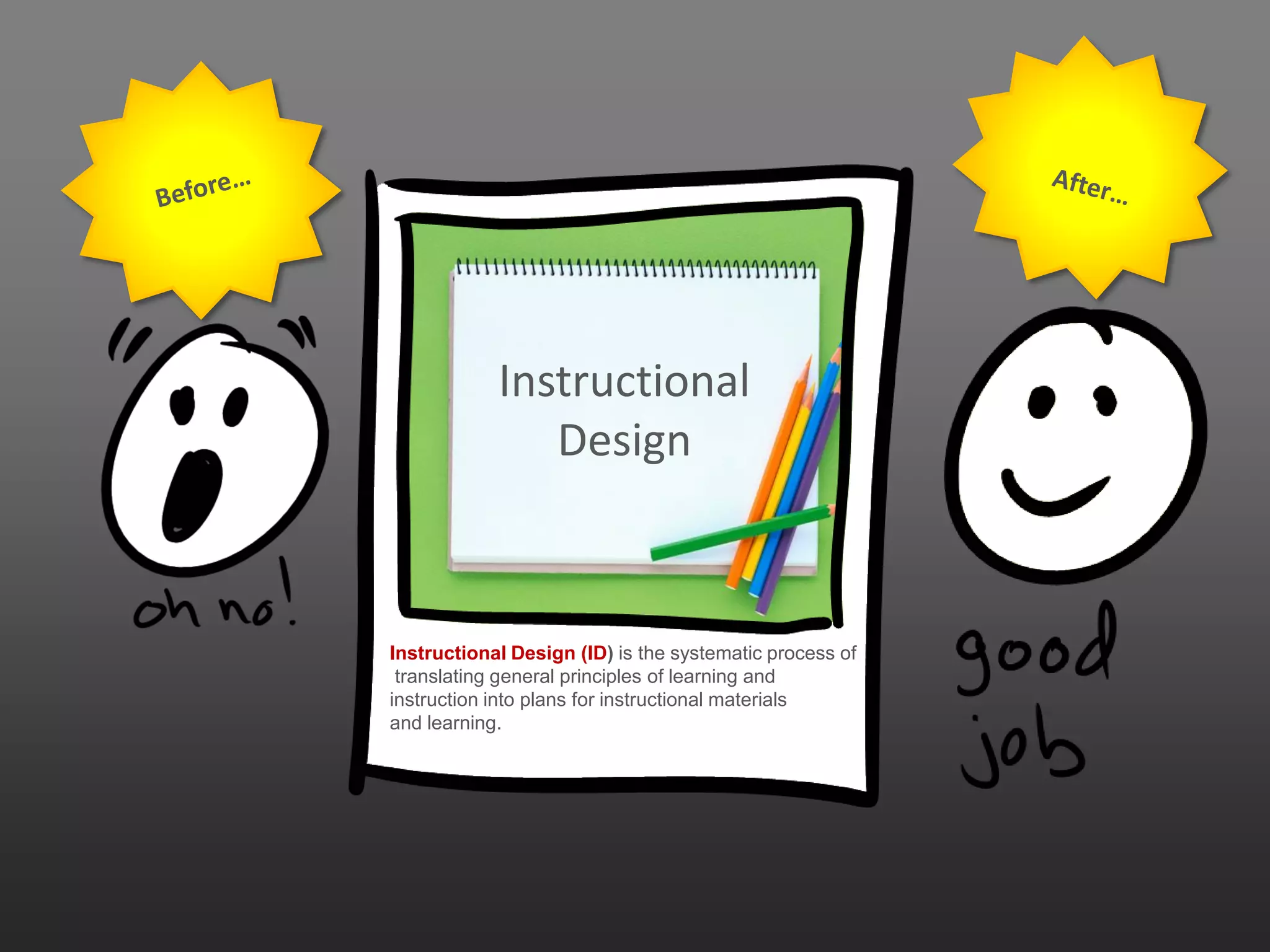 Instructional
               Design



Instructional Design (ID) is the systematic process of
 translating general principles of learning and
instruction into plans for instructional materials
and learning.
 