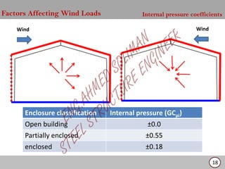Building Code Wind Scale WIND LOAD ACCORDING TO ASCE 7-05 AMERICAN CODE | PDF