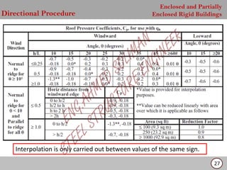 Building Code Wind Scale WIND LOAD ACCORDING TO ASCE 7-05 AMERICAN CODE | PDF