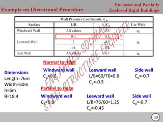 Building Code Wind Scale WIND LOAD ACCORDING TO ASCE 7-05 AMERICAN CODE | PDF