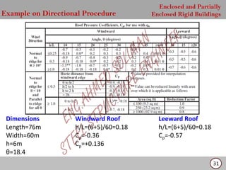 WIND LOAD ACCORDING TO ASCE 7-05 AMERICAN CODE | PDF