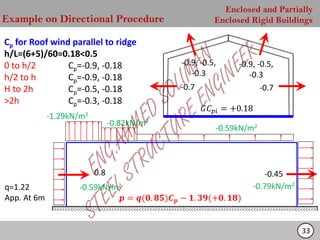 WIND LOAD ACCORDING TO ASCE 7-05 AMERICAN CODE | PDF
