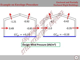 WIND LOAD ACCORDING TO ASCE 7-05 AMERICAN CODE | PDF