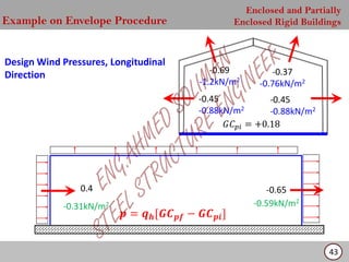Wind Load Basic Examples WIND LOAD ACCORDING TO ASCE 7-05 AMERICAN CODE | PDF