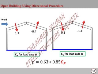 Wind Load Basic Examples WIND LOAD ACCORDING TO ASCE 7-05 AMERICAN CODE | PDF
