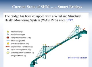 An Overview of Artificial Intelligence Application in Infrastructure ...