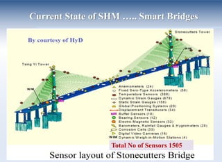 An Overview of Artificial Intelligence Application in Infrastructure ...