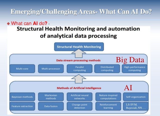 An Overview Of Artificial Intelligence Application In Infrastructure