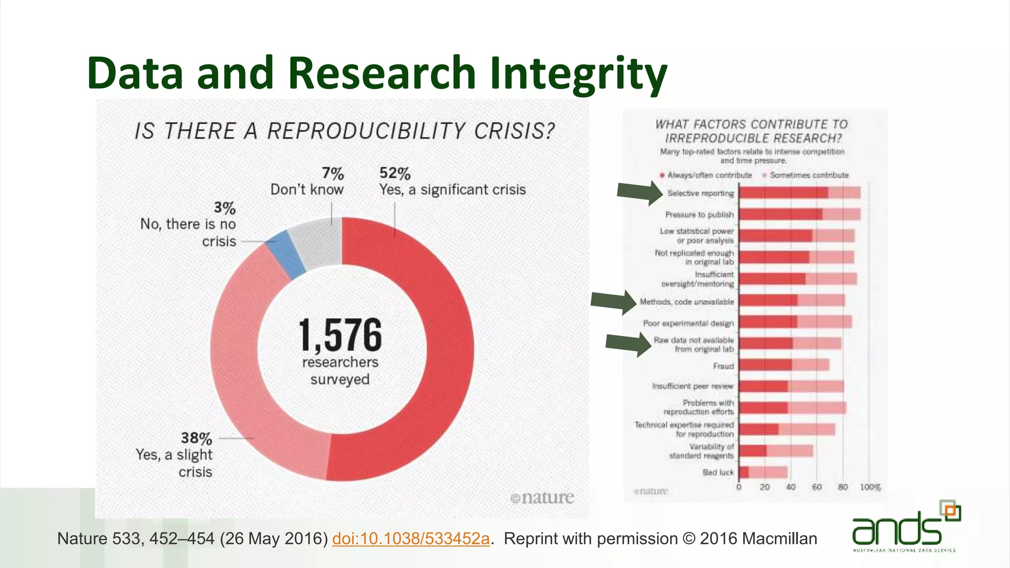 Data and Research Integrity
Nature 533, 452–454 (26 May 2016) doi:10.1038/533452a. Reprint with permission © 2016 Macmillan
 