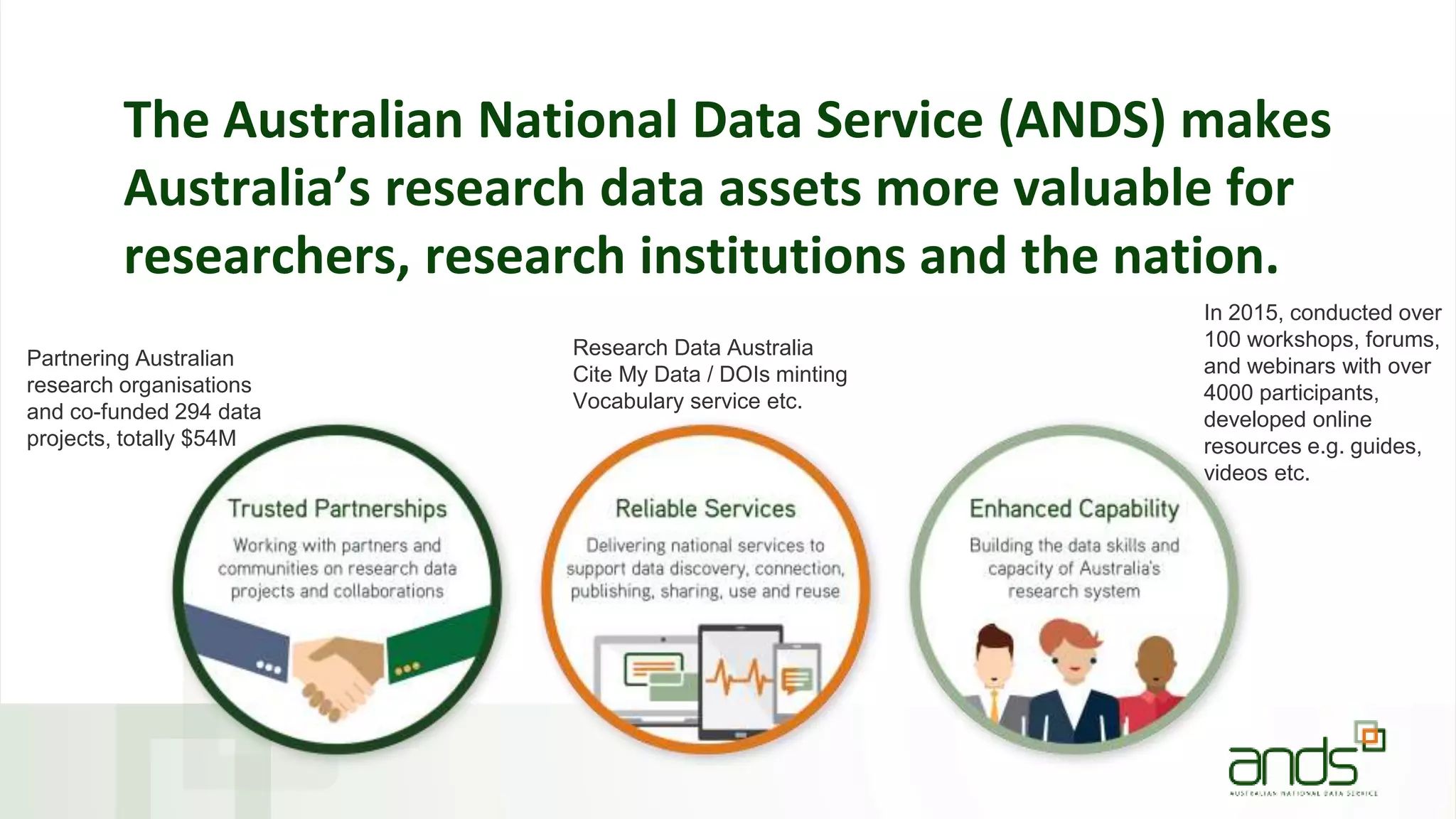 The Australian National Data Service (ANDS) makes
Australia’s research data assets more valuable for
researchers, research institutions and the nation.
Partnering Australian
research organisations
and co-funded 294 data
projects, totally $54M
Research Data Australia
Cite My Data / DOIs minting
Vocabulary service etc.
In 2015, conducted over
100 workshops, forums,
and webinars with over
4000 participants,
developed online
resources e.g. guides,
videos etc.
 