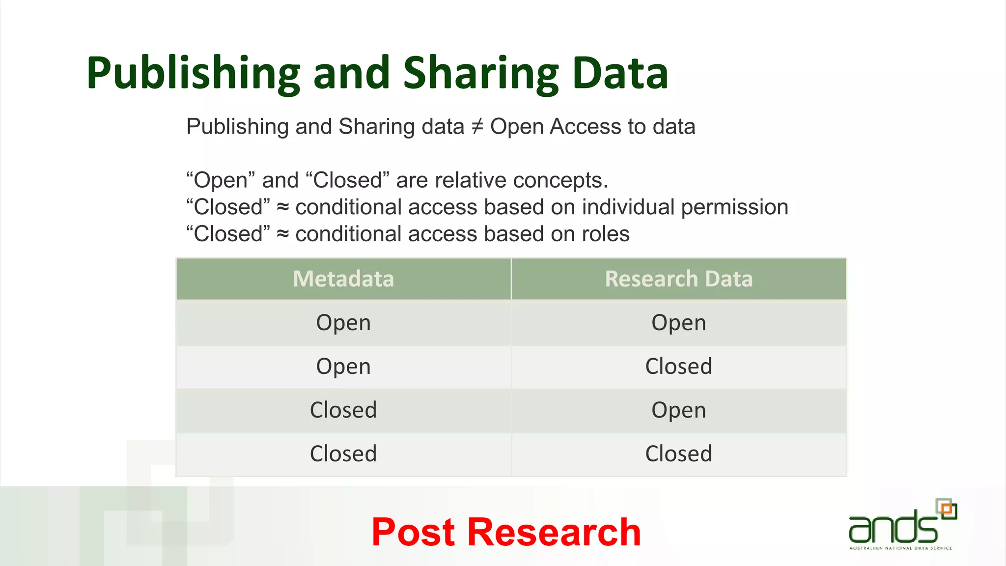 Publishing and Sharing Data
Metadata Research Data
Open Open
Open Closed
Closed Open
Closed Closed
Publishing and Sharing data ≠ Open Access to data
“Open” and “Closed” are relative concepts.
“Closed” ≈ conditional access based on individual permission
“Closed” ≈ conditional access based on roles
Post Research
 