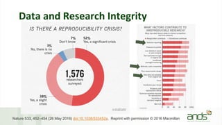 Data and Research Integrity
Nature 533, 452–454 (26 May 2016) doi:10.1038/533452a. Reprint with permission © 2016 Macmillan
 