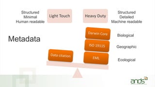 Light Touch Heavy Duty
Ecological
Geographic
Biological
Metadata
Structured
Detailed
Machine readable
Structured
Minimal
Human readable
 