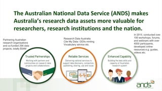 The Australian National Data Service (ANDS) makes
Australia’s research data assets more valuable for
researchers, research institutions and the nation.
Partnering Australian
research organisations
and co-funded 294 data
projects, totally $54M
Research Data Australia
Cite My Data / DOIs minting
Vocabulary service etc.
In 2015, conducted over
100 workshops, forums,
and webinars with over
4000 participants,
developed online
resources e.g. guides,
videos etc.
 