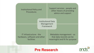 Institutional Policy and
Procedures
Support services - people and
other means of providing
advice and support
IT Infrastructure - the
hardware, software and other
facilities
Metadata management - so
that data records can be
meaningful and fit for purpose
Institutional Data
Management
Framework
Pre Research
 
