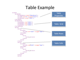 3 wordprocessing ml subject - tables | PPT
